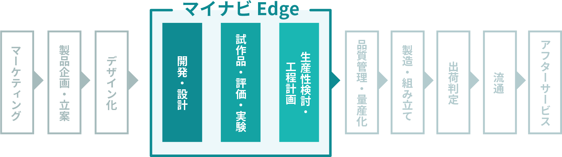 マイナビEdgeでできる電気電子エンジニアの領域を解説