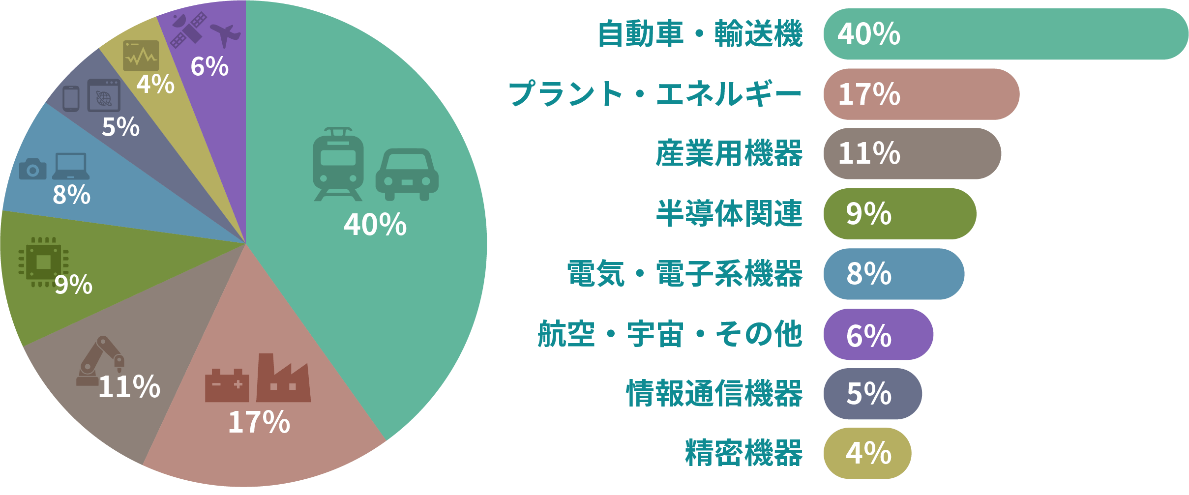 説